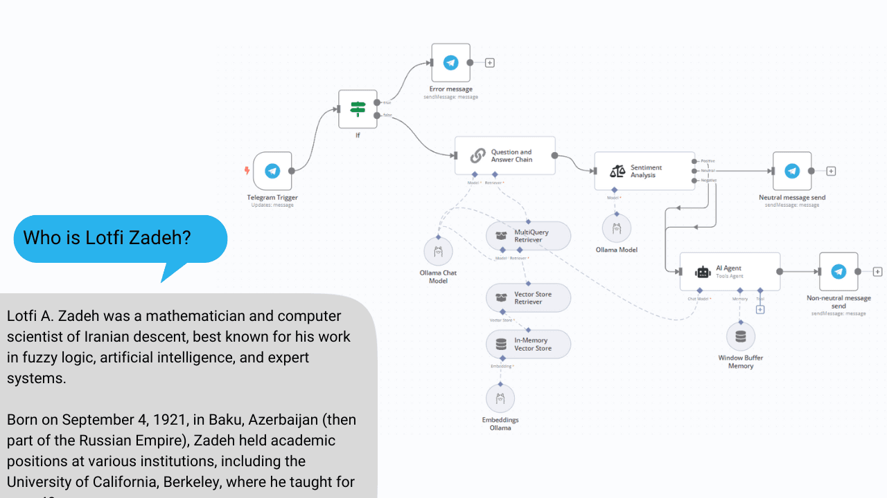 Create Your Free Self-Hosted Telegram AI Chatbot with n8n and Ollama